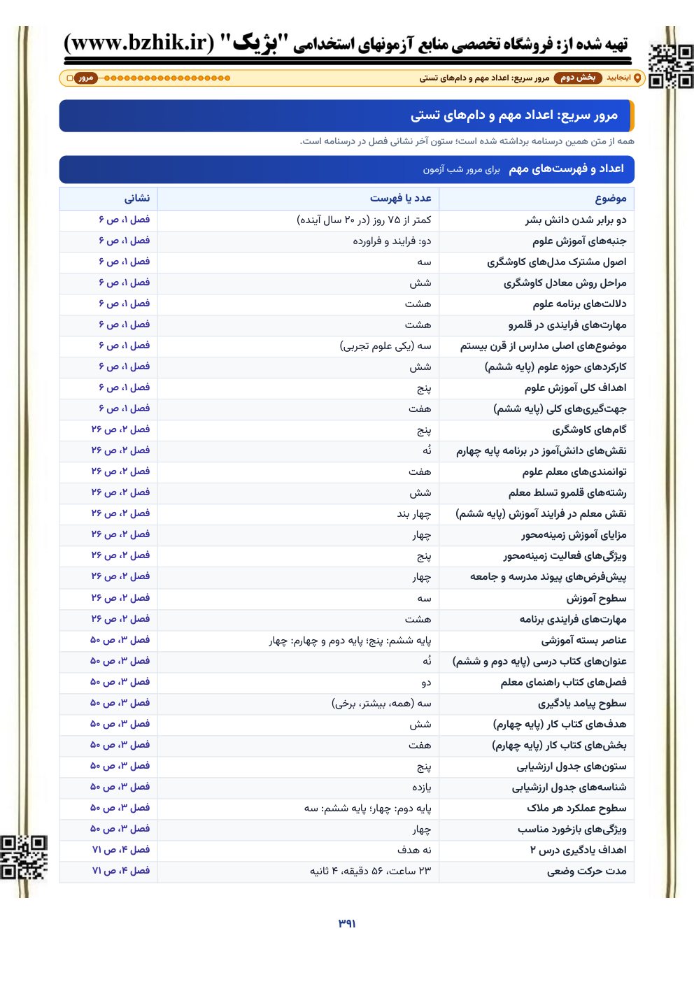 نمونه صفحه مرور سریع علوم تجربی ابتدایی: عددهای مهم و دام‌های تستی