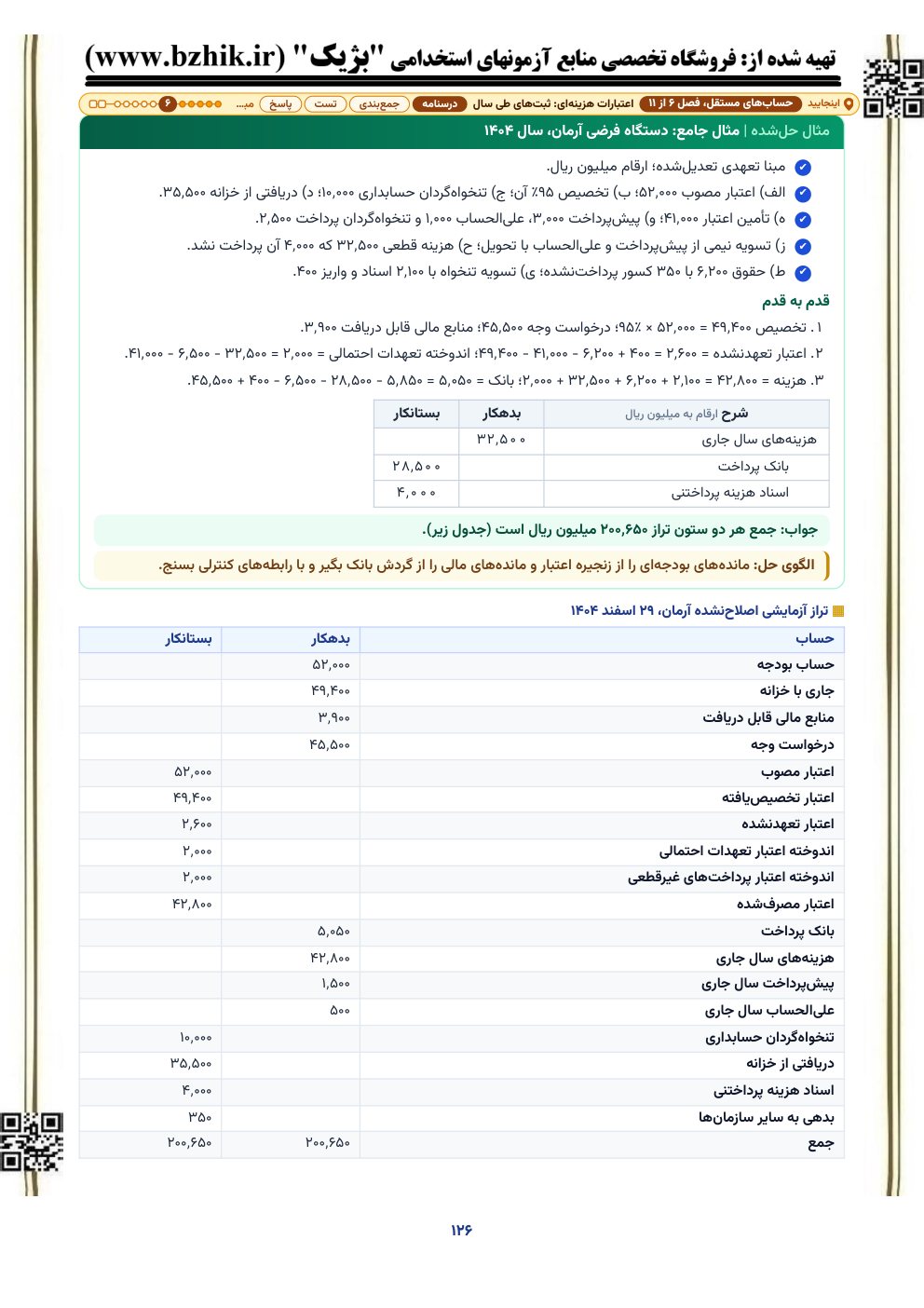 مثال حل‌شده یک سال مالی در دستگاهی فرضی، جزوه حسابداری دولتی استخدامی: از ابلاغ اعتبار و تخصیص تا پرداخت‌ها و تراز آزمایشی اصلاح‌نشده، به میلیون ریال