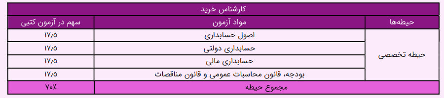 پکیج کامل کارشناس خرید دانلود pdf