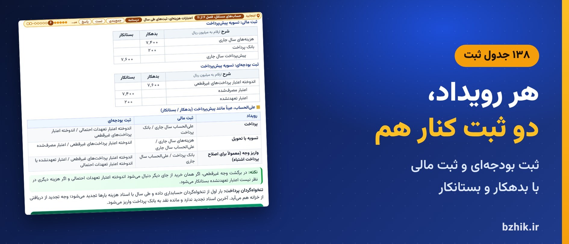  جدول ثبت بودجه‌ای و ثبت مالی یک رویداد با بدهکار و بستانکار در جزوه حسابداری دولتی استخدامی، فصل اعتبارات هزینه‌ای 