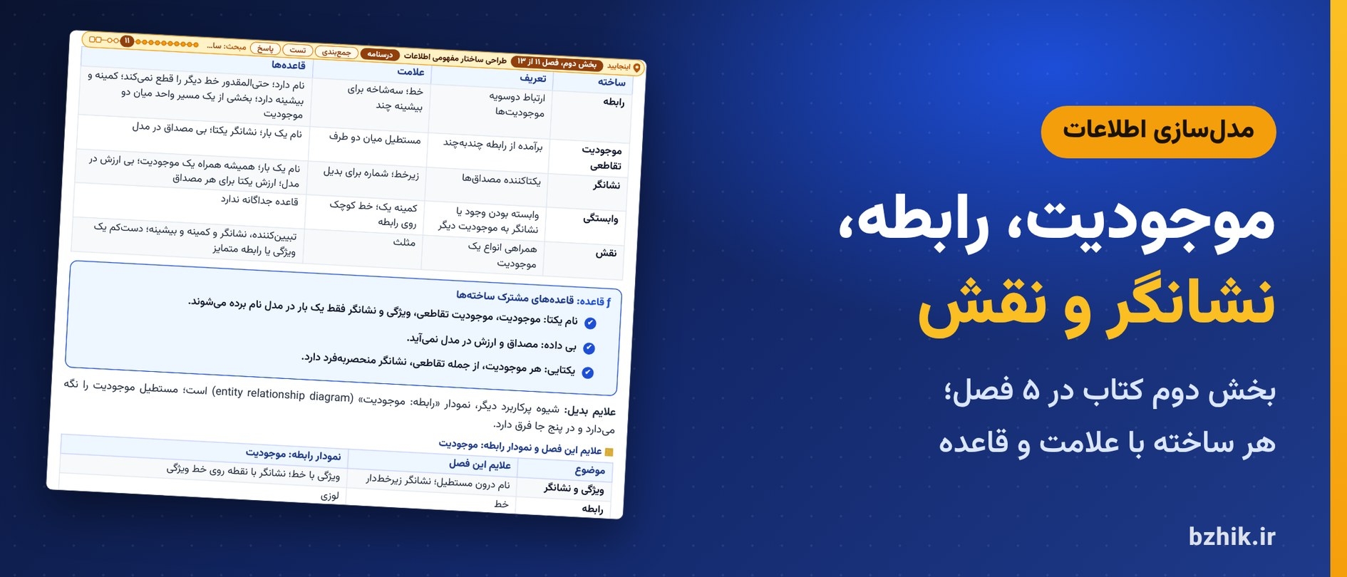  درسنامه استخدامی بخش مدل‌سازی اطلاعات، فصل طراحی ساختار مفهومی اطلاعات: جدول شش ساخته مدل مفهومی با تعریف، علامت و قاعده هر کدام 