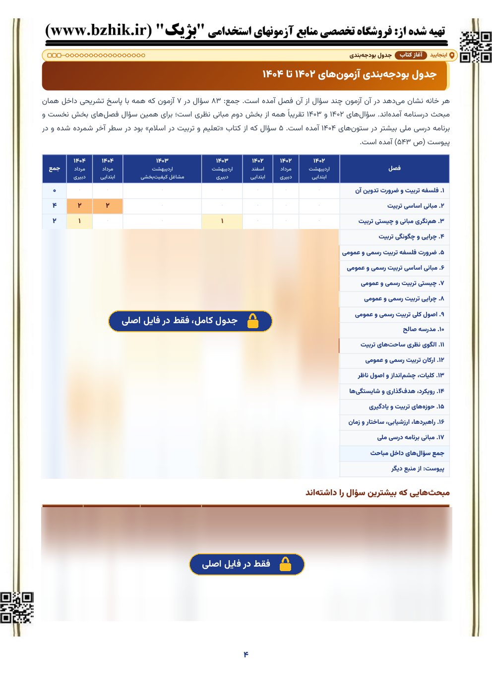 نمای نیمه‌پنهان جدول بودجه‌بندی اختصاصی بژیک: سوالات آشنایی با تربیت چند ساحتی در ۷ آزمون استخدامی ۱۴۰۲ تا ۱۴۰۴