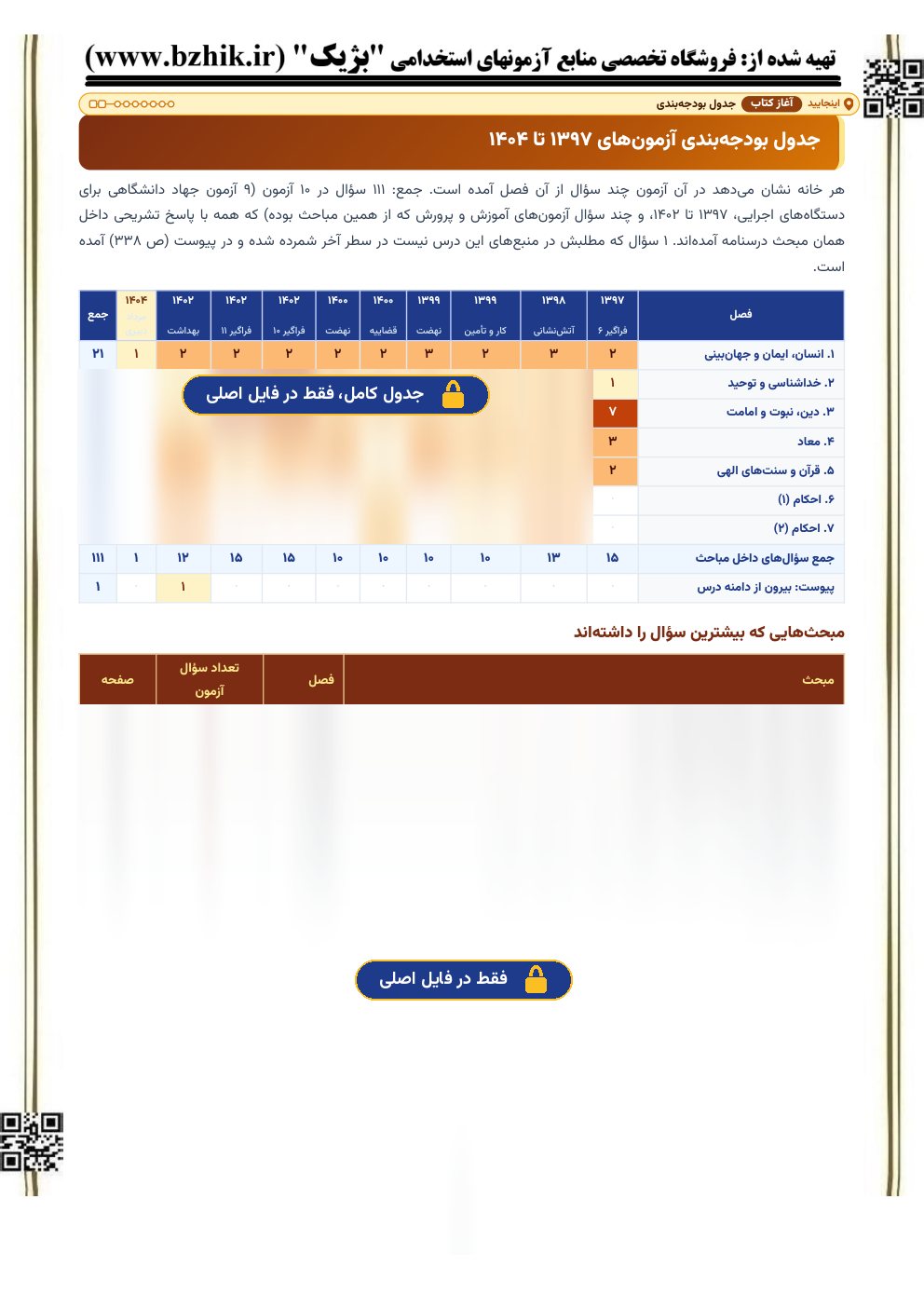 نمای نیمه‌پنهان جدول بودجه‌بندی سوالات احکام و معارف اسلامی در آزمون‌های استخدامی جهاد دانشگاهی دستگاه‌های اجرایی