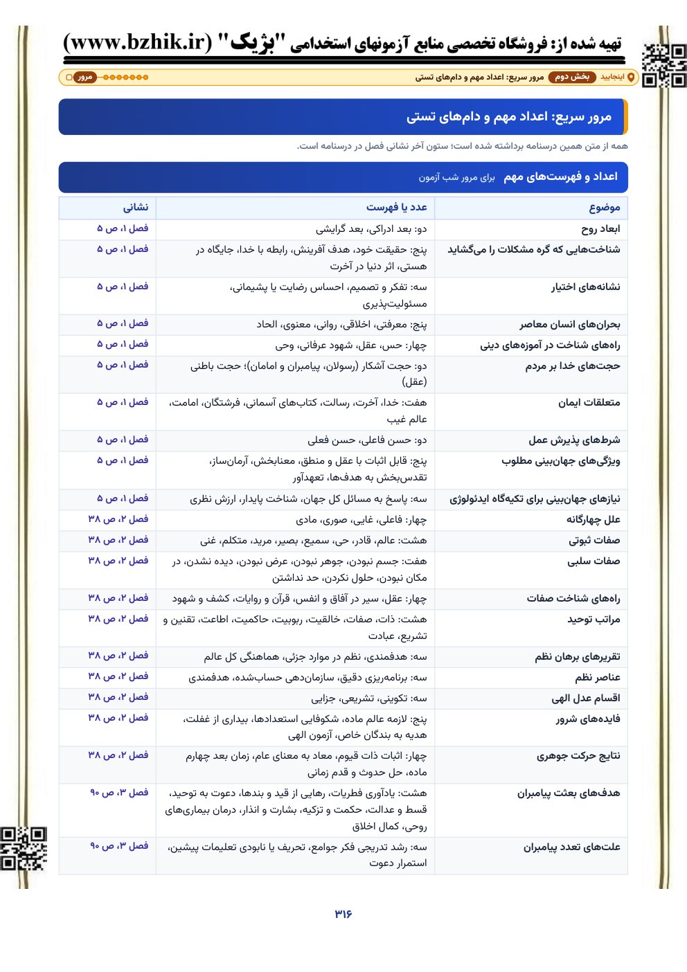 نمونه صفحه مرور سریع معارف و احکام اسلامی: عددهای مهم و دام‌های تستی