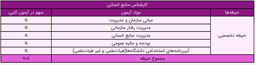 pdf کارشناس منابع انسانی- آزون استخدامی وزارت بهداشت 1404