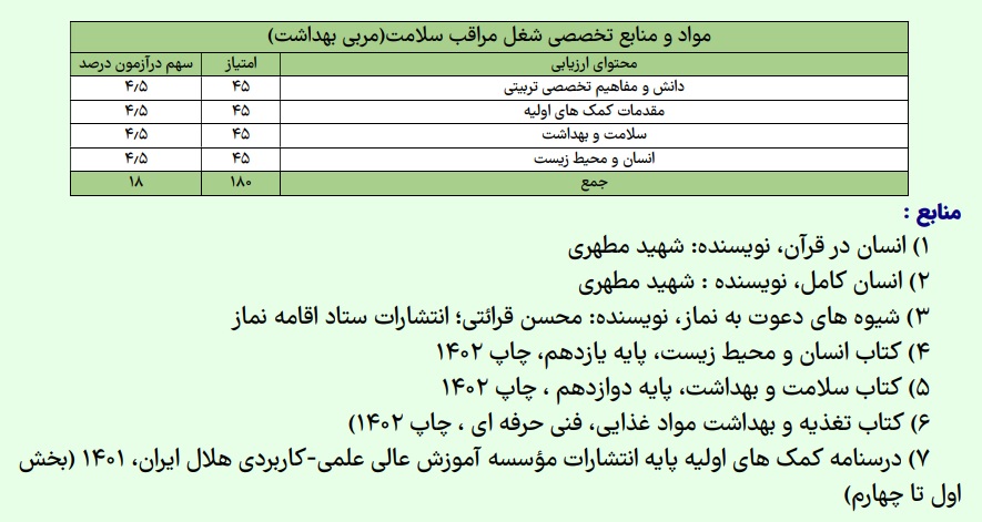 پکیج مراقبت سلامت مربی بهداشت