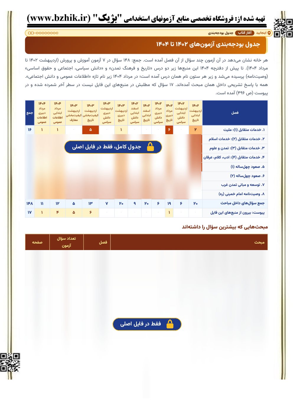 نمای نیمه‌پنهان جدول بودجه‌بندی اختصاصی بژیک: سوالات اطلاعات عمومی و دانش اجتماعی در ۷ آزمون استخدامی آموزش و پرورش ۱۴۰۲ تا ۱۴۰۴