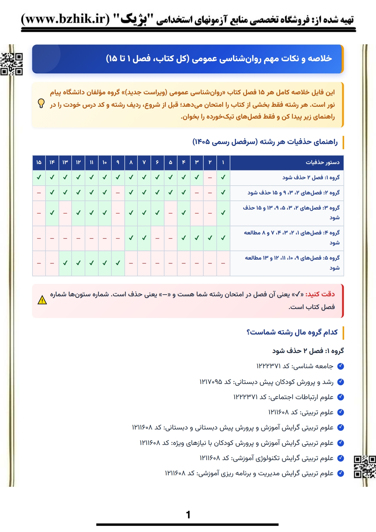 نمونه صفحه خلاصه مباحث اساسی در روانشناسی ۱ — فصل تعریف و قلمرو روانشناسی