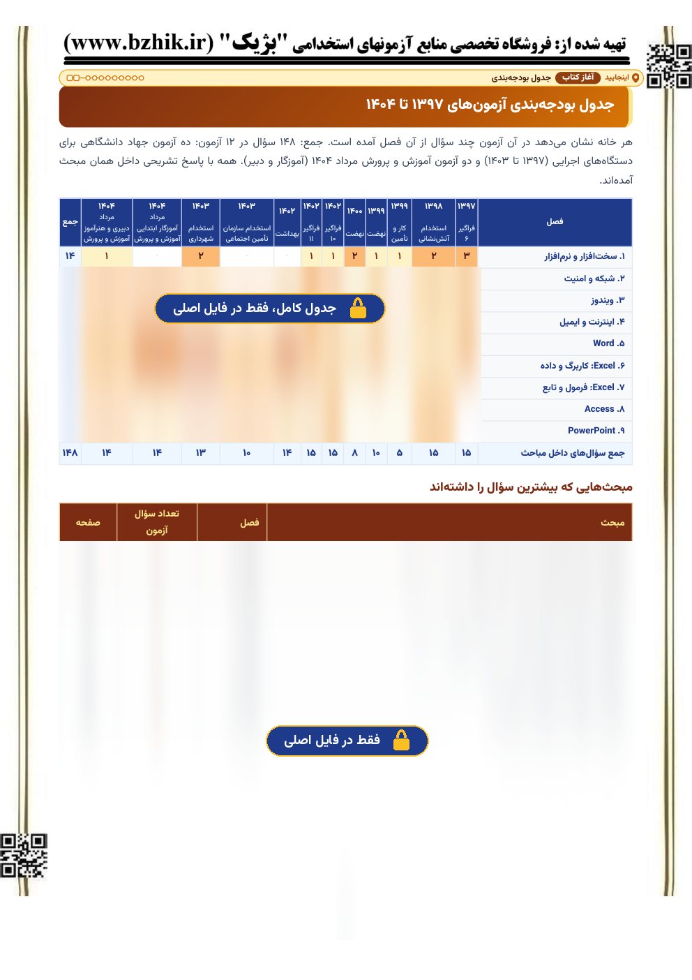 نمای نیمه‌پنهان جدول بودجه‌بندی سوالات فناوری اطلاعات و کامپیوتر در آزمون‌های استخدامی آموزش و پرورش و دستگاه‌های اجرایی