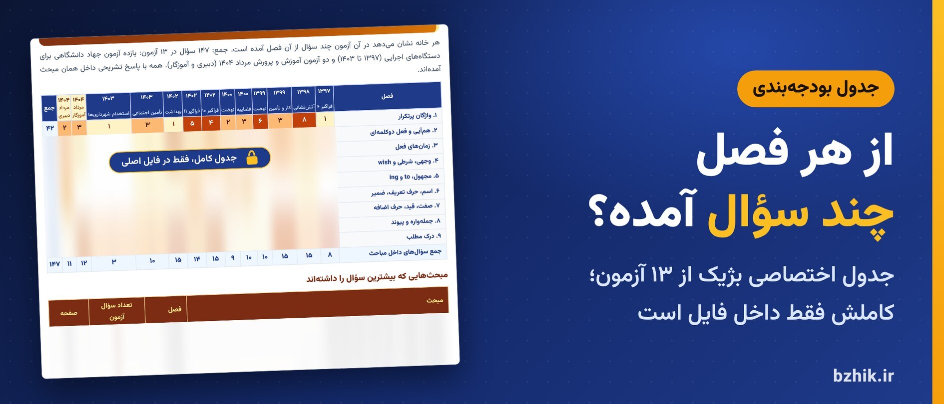  جدول بودجه‌بندی اختصاصی بژیک برای سوالات زبان انگلیسی عمومی در ۱۳ آزمون استخدامی آموزش و پرورش و دستگاه‌های اجرایی ۱۳۹۷ تا ۱۴۰۴ (نمای نیمه‌پنهان) 