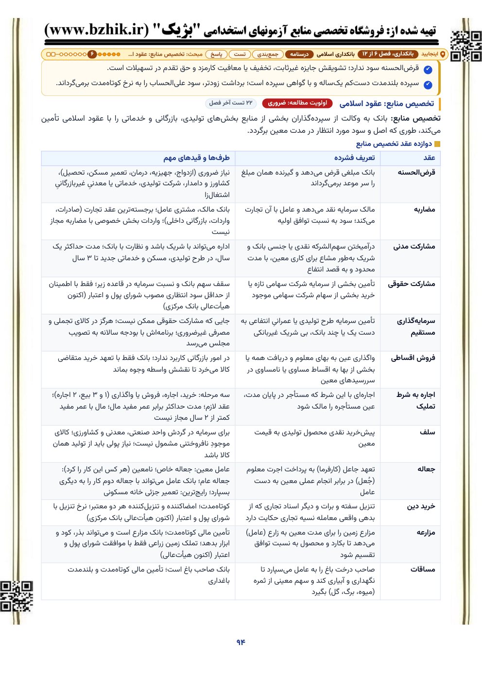 جدول دوازده عقد تخصیص منابع در بانکداری بدون ربا، از قرض‌الحسنه و مضاربه تا مزارعه و مساقات