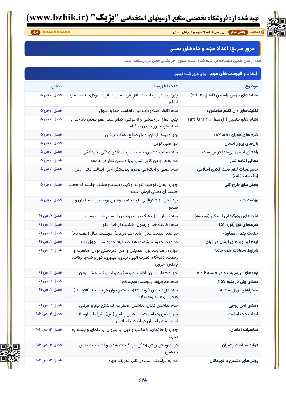 نمونه صفحه مرور سریع معارف و احکام اسلامی: عددهای مهم و دامهای تستی
