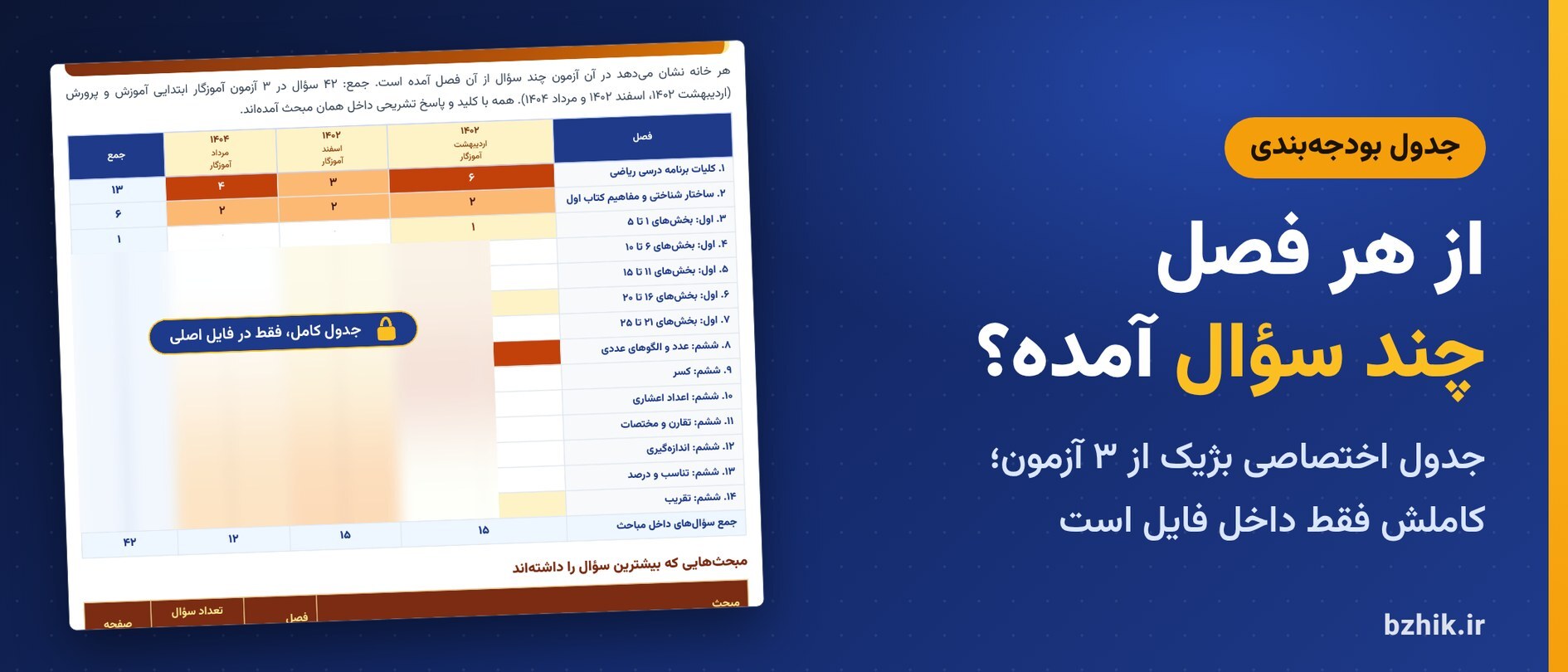  جدول بودجه‌بندی اختصاصی بژیک برای سوالات ریاضی ابتدایی در ۳ آزمون استخدامی آموزگار ابتدایی آموزش و پرورش ۱۴۰۲ تا ۱۴۰۴ (نمای نیمه‌پنهان) 