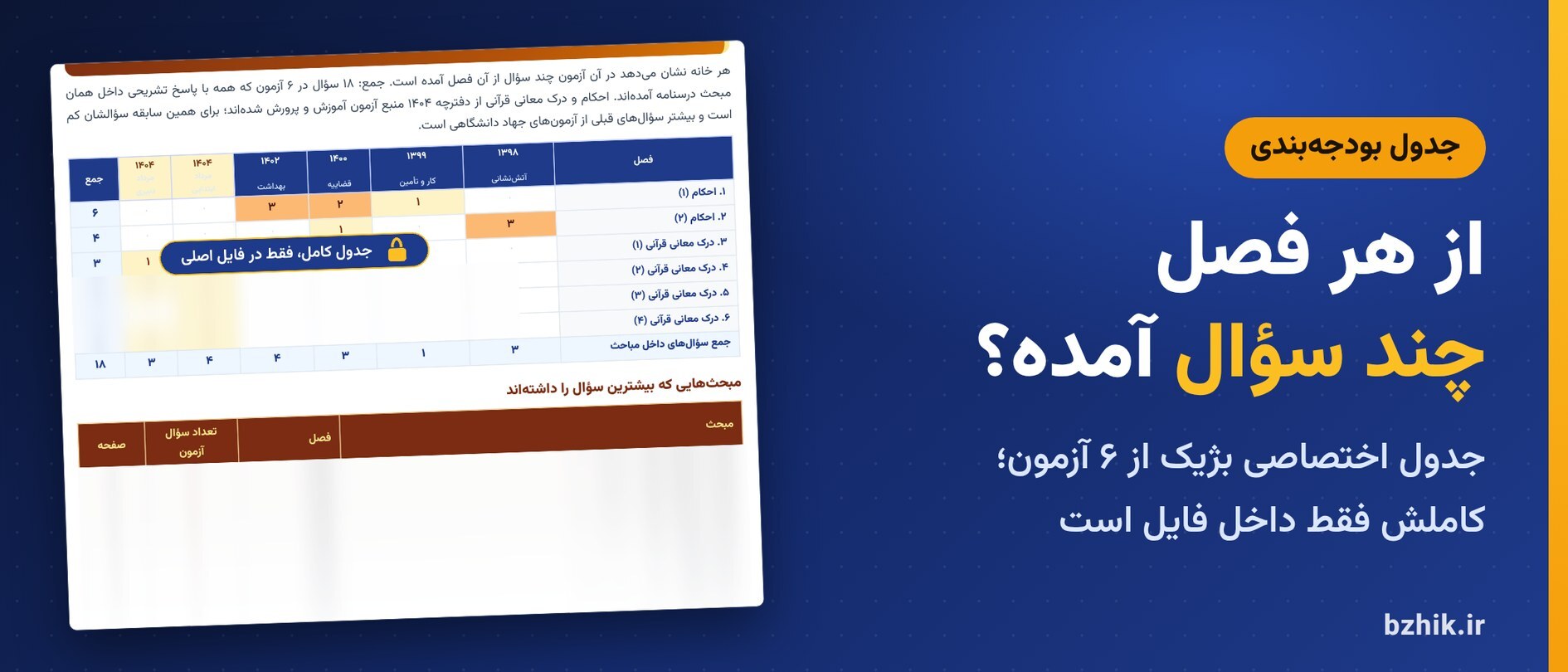  جدول بودجه‌بندی اختصاصی بژیک برای سوالات احکام و درک معانی قرآنی در ۶ آزمون استخدامی ۱۳۹۸ تا ۱۴۰۴ (نمای نیمه‌پنهان) 