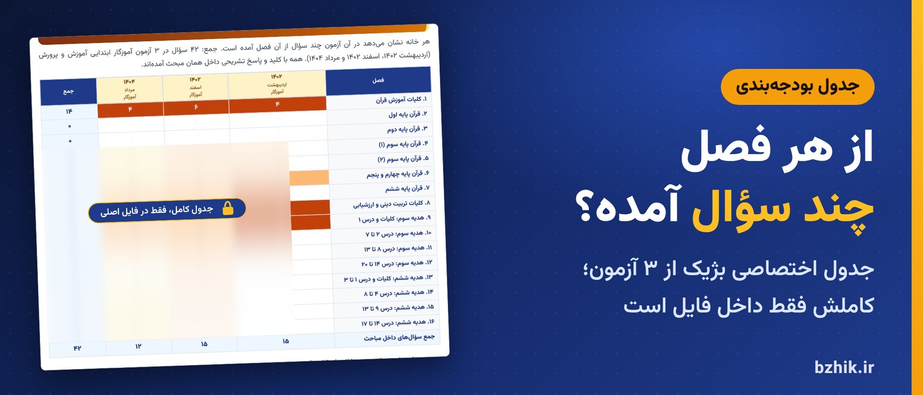  جدول بودجه‌بندی اختصاصی بژیک برای سوالات قرآن و هدیه‌ها در ۳ آزمون استخدامی آموزگار ابتدایی آموزش و پرورش ۱۴۰۲ تا ۱۴۰۴ (نمای نیمه‌پنهان) 