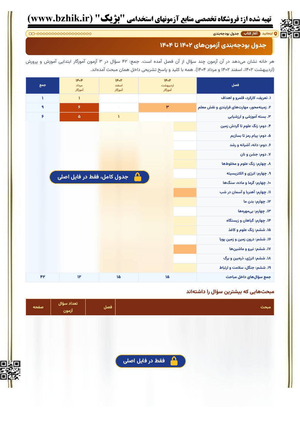 نمای نیمه‌پنهان جدول بودجه‌بندی سوالات علوم تجربی ابتدایی در آزمون‌های استخدامی آموزگار ابتدایی آموزش و پرورش