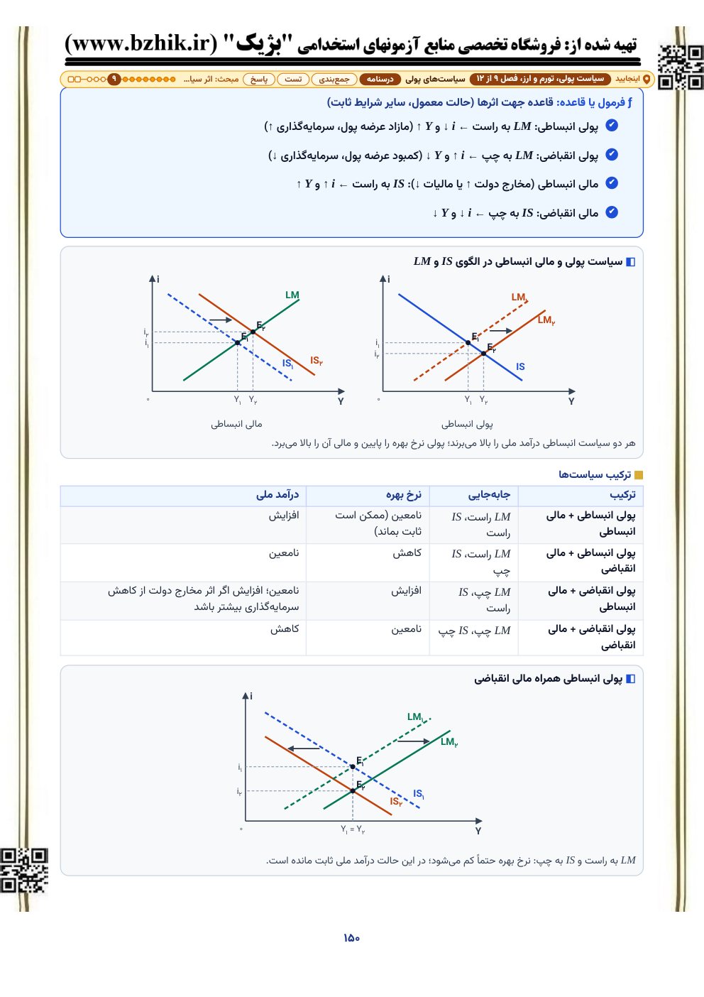 نمودار سیاست پولی و مالی انبساطی در الگوی IS و LM، درسنامه فصل سیاست‌های پولی