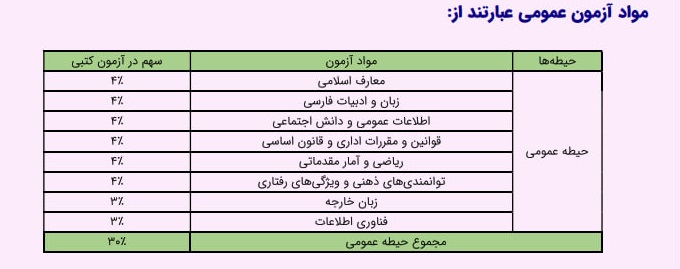 مواد و منابع آزمون عمومی جهاد دانشگاهی
