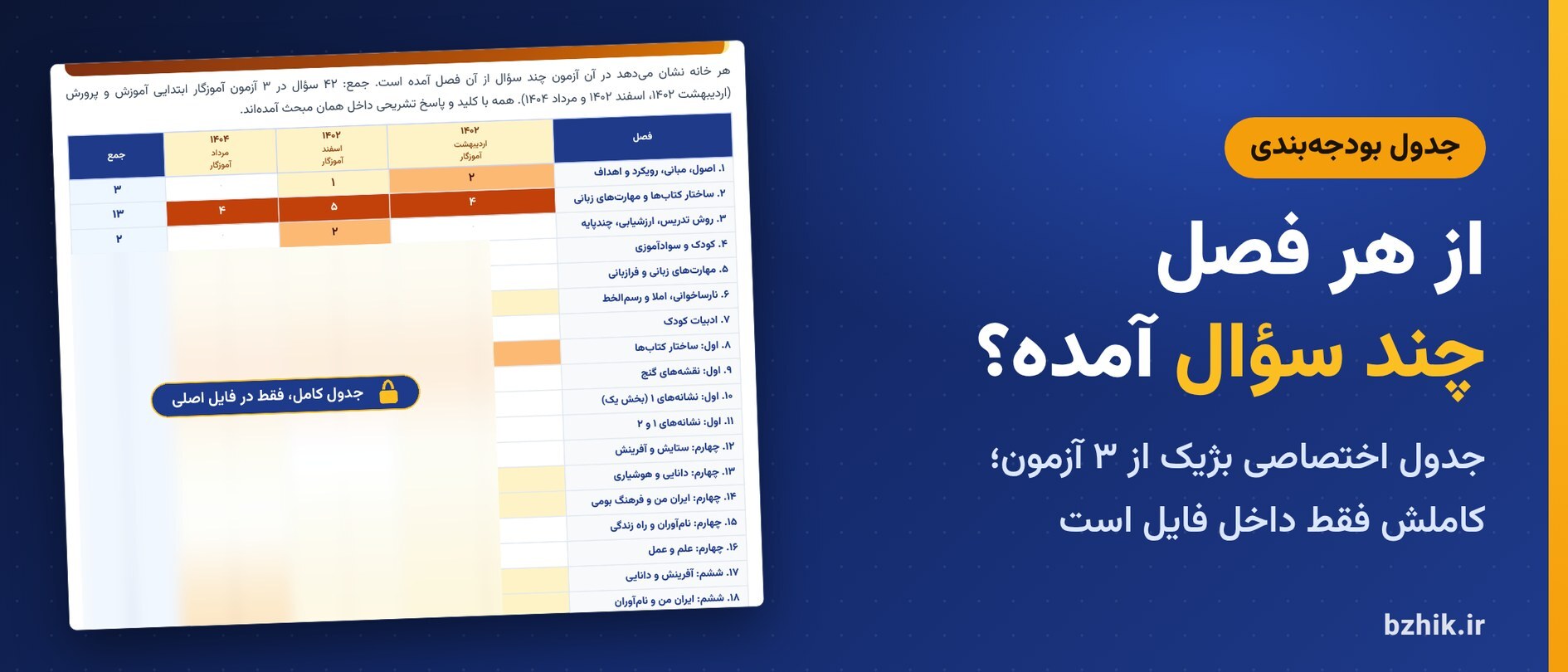  جدول بودجه‌بندی اختصاصی بژیک برای سوالات فارسی ابتدایی در ۳ آزمون استخدامی آموزگار ابتدایی آموزش و پرورش ۱۴۰۲ تا ۱۴۰۴ (نمای نیمه‌پنهان) 