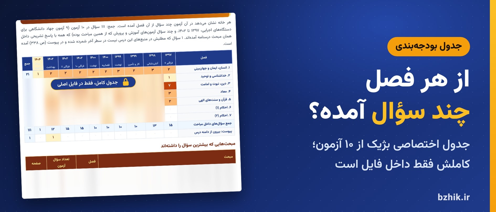  جدول بودجه‌بندی اختصاصی بژیک برای سوالات معارف و احکام اسلامی در ۱۰ آزمون استخدامی ۱۳۹۷ تا ۱۴۰۴ (نمای نیمه‌پنهان) 