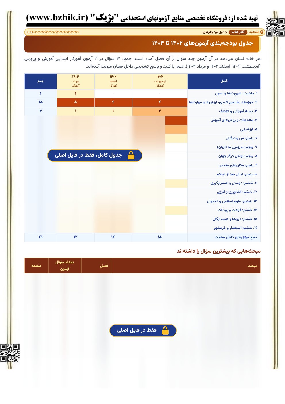 نمای نیمه‌پنهان جدول بودجه‌بندی سوالات مطالعات اجتماعی ابتدایی در آزمون‌های استخدامی آموزگار ابتدایی آموزش و پرورش