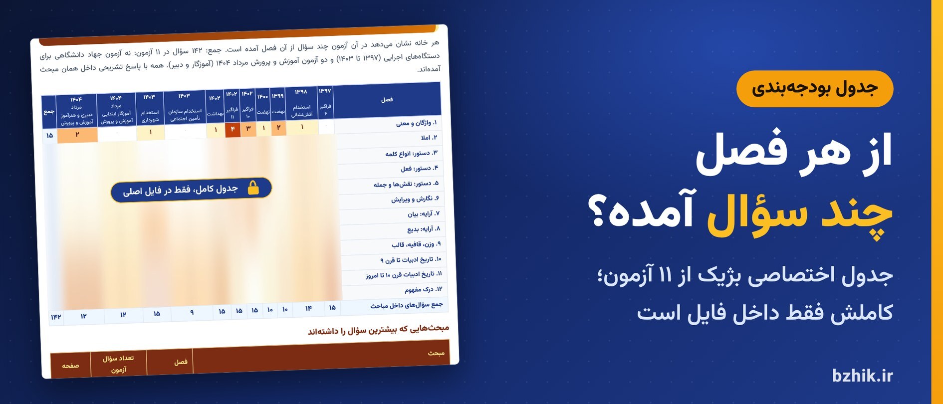  جدول بودجه‌بندی اختصاصی بژیک برای سوالات زبان و ادبیات فارسی در ۱۱ آزمون استخدامی آموزش و پرورش و دستگاه‌های اجرایی ۱۳۹۷ تا ۱۴۰۴ (نمای نیمه‌پنهان) 