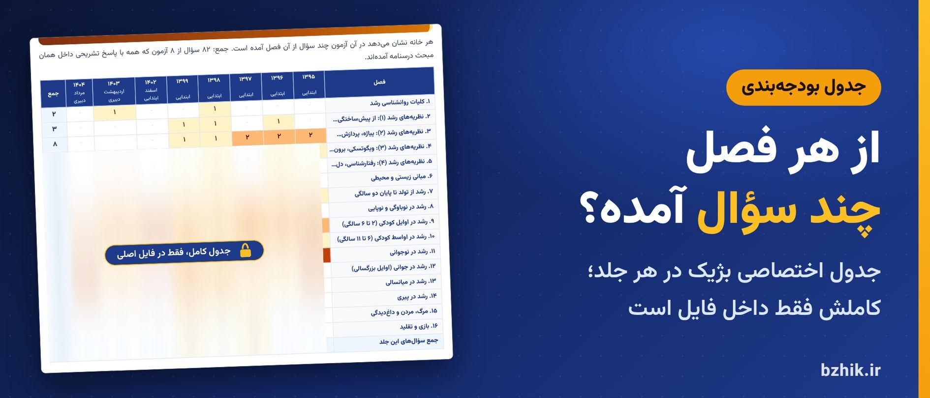  جدول بودجه‌بندی اختصاصی بژیک برای سوالات روانشناسی رشد در آزمون‌های استخدامی (نمای نیمه‌پنهان) 