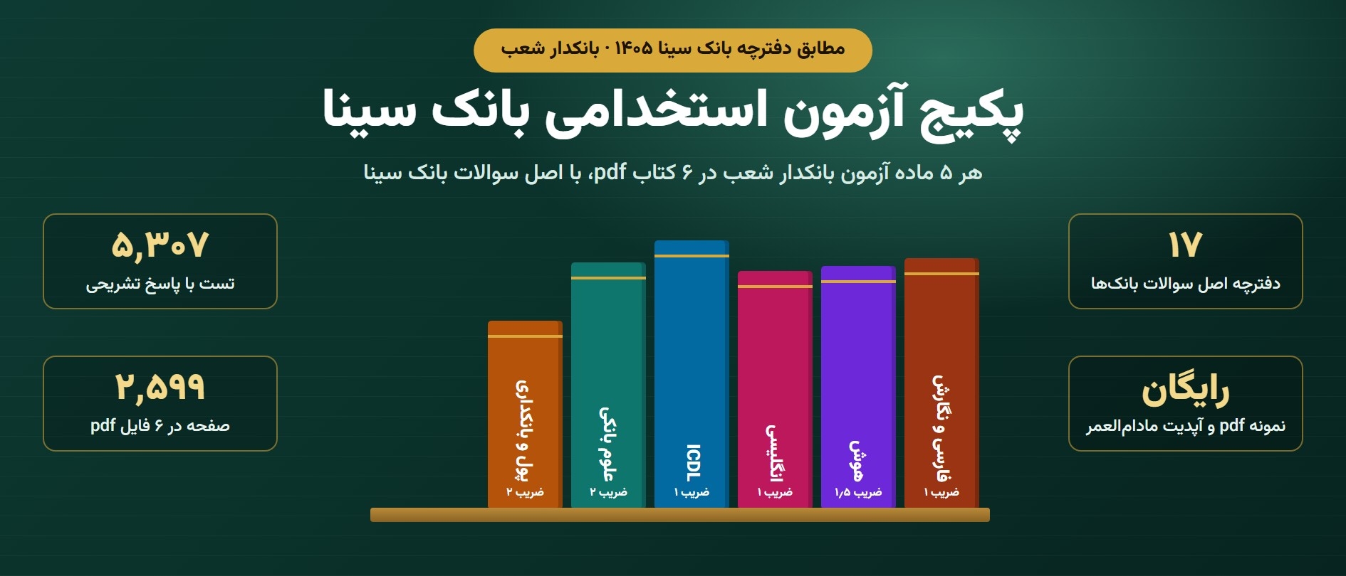  دانلود پکیج آزمون استخدامی بانک سینا ۱۴۰۵، بانکدار شعب: شش کتاب pdf با اصل سوالات و نمونه رایگان 