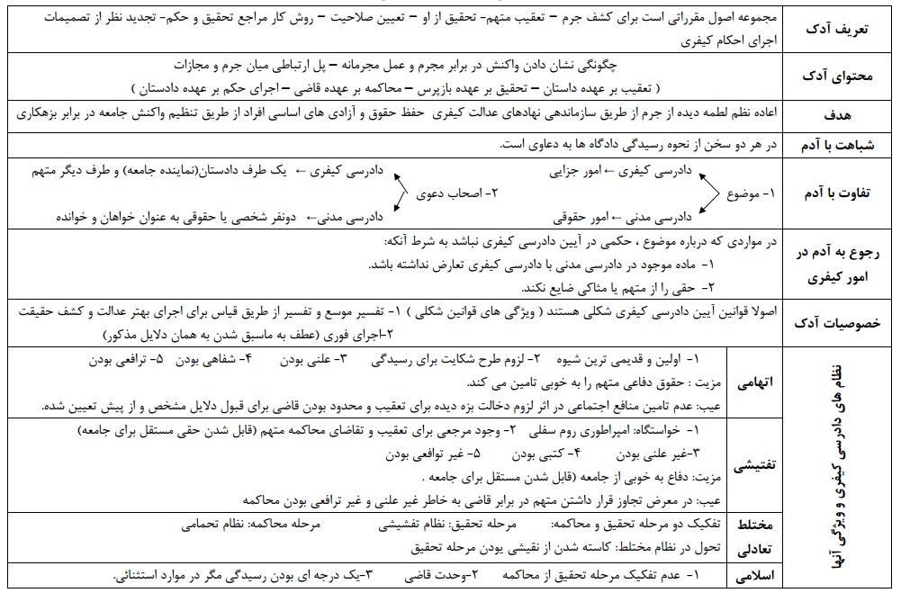 خلاصه جدید کتاب آیین دادرسی کیفری 1 / نویسنده: دکتر علی خالقی / دانشگاه پیام نور