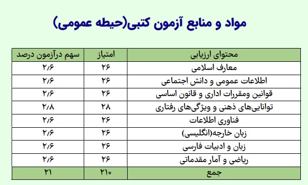 مواد و منابع آزمون عمومی جهاد دانشگاهی