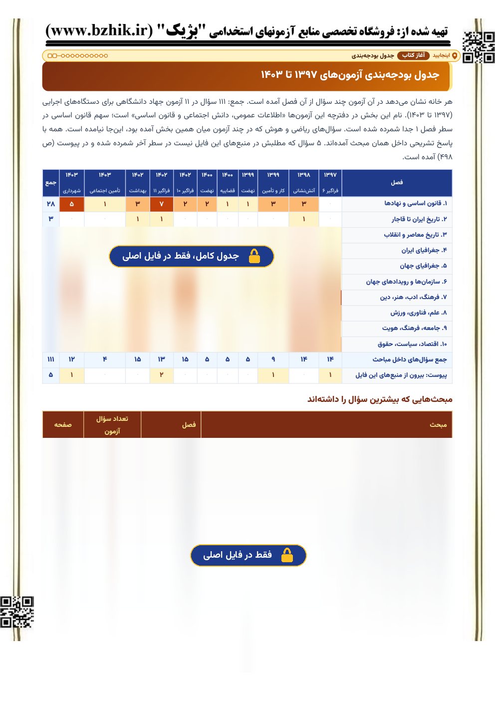 نمای نیمه‌پنهان جدول بودجه‌بندی سوالات اطلاعات عمومی در آزمون‌های استخدامی جهاد دانشگاهی دستگاه‌های اجرایی