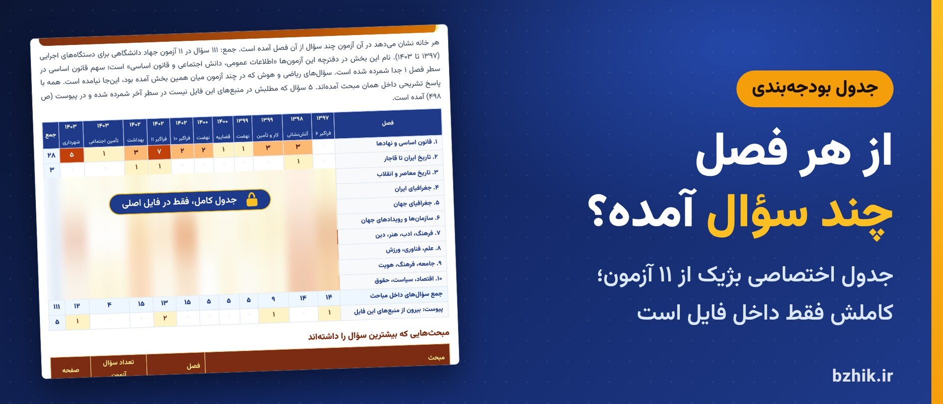  جدول بودجه‌بندی اختصاصی بژیک برای سوالات اطلاعات عمومی و دانش اجتماعی در ۱۱ آزمون استخدامی دستگاه‌های اجرایی ۱۳۹۷ تا ۱۴۰۳ (نمای نیمه‌پنهان) 