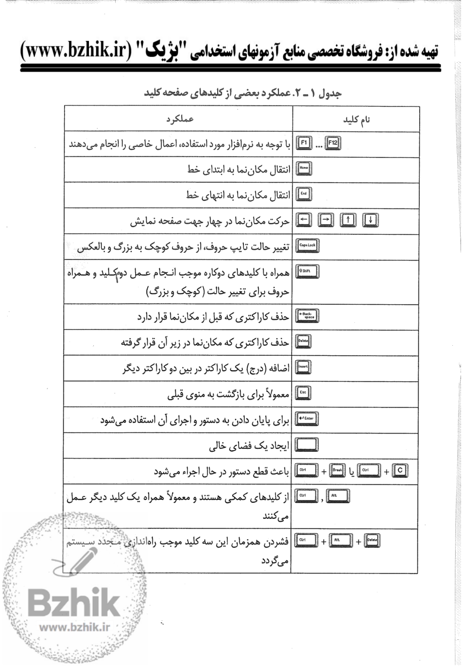 کتاب و جزوه نکات کلیدی کاربرد کامپیوتر پیام نور — یادگیری سریع علوم تربیتی