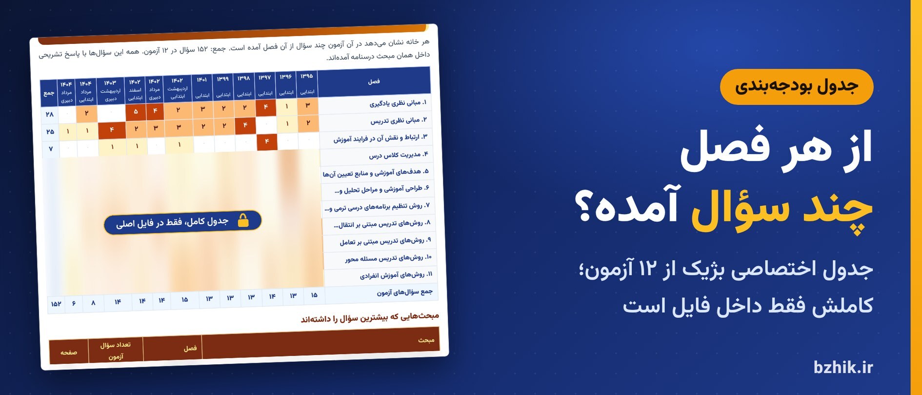 جدول بودجهبندی اختصاصی بژیک برای سوالات روشها و فنون تدریس در ۱۲ آزمون استخدامی ۱۳۹۵ تا ۱۴۰۴ (نمای نیمهپنهان)