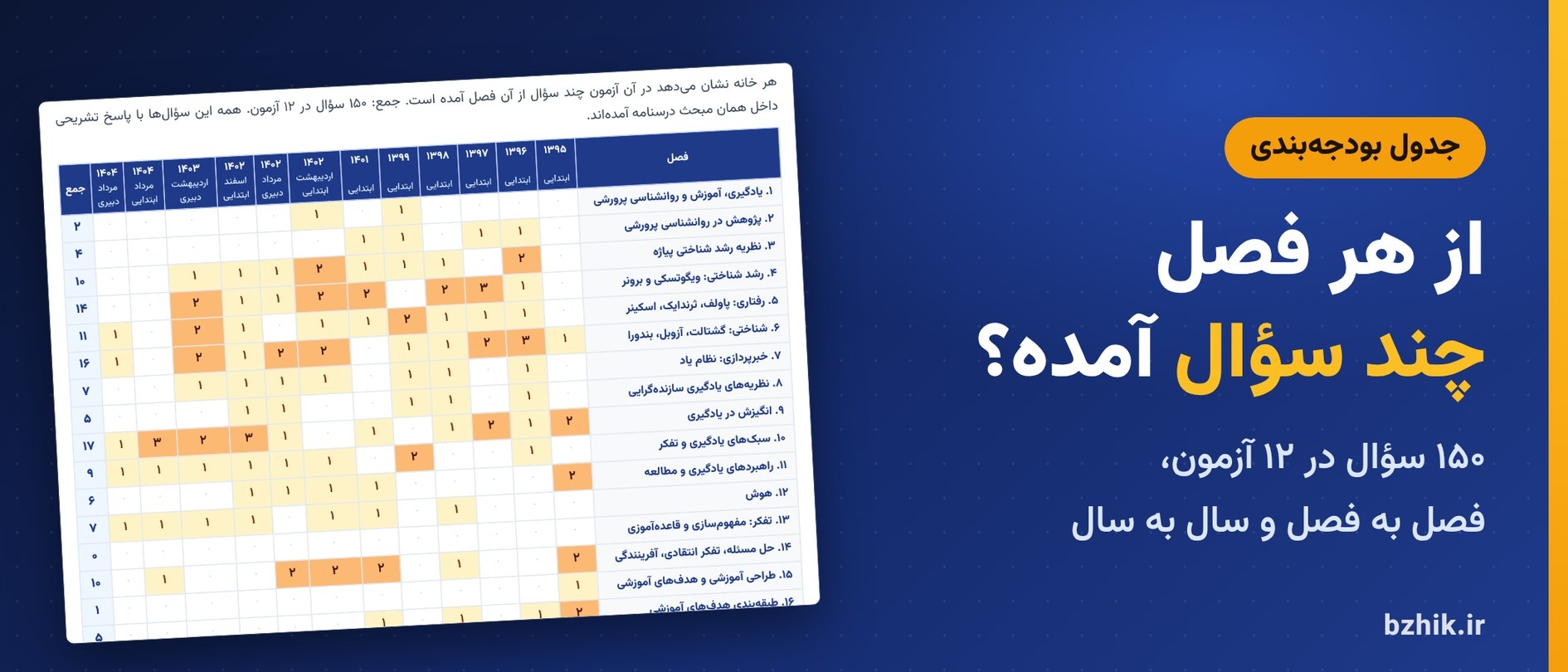  جدول بودجه‌بندی سوالات روانشناسی تربیتی در ۱۲ آزمون استخدامی آموزش و پرورش ۱۳۹۵ تا ۱۴۰۴ 