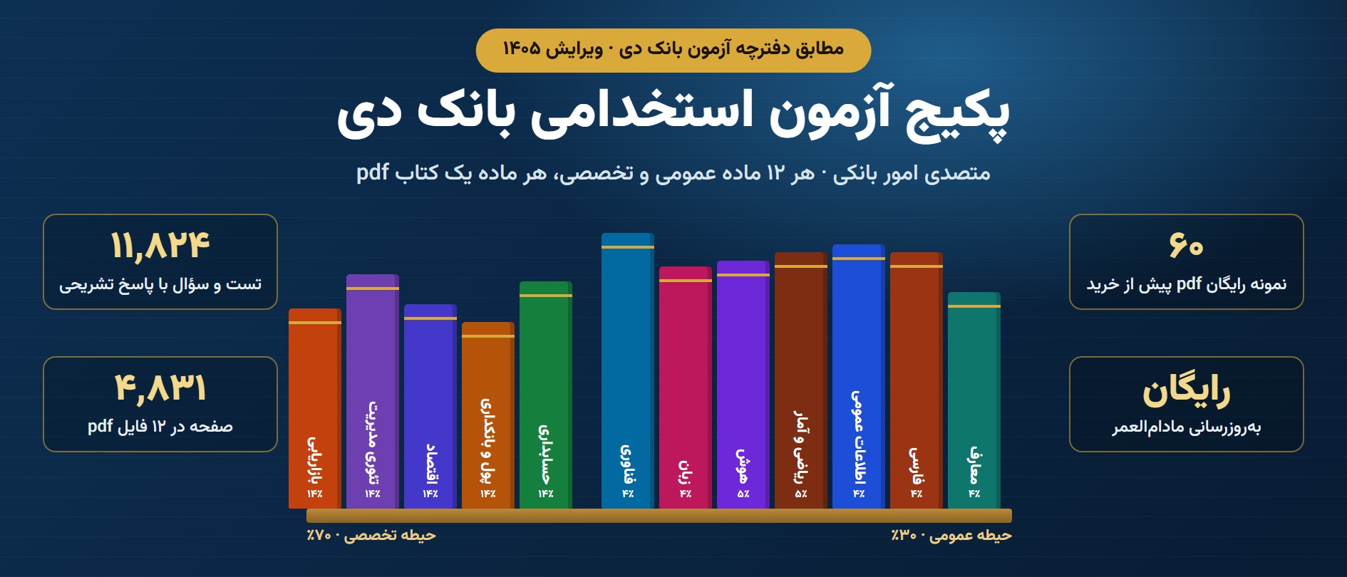 پکیج آزمون استخدامی بانک دی ۱۴۰۵ با جزوه دوازده درس