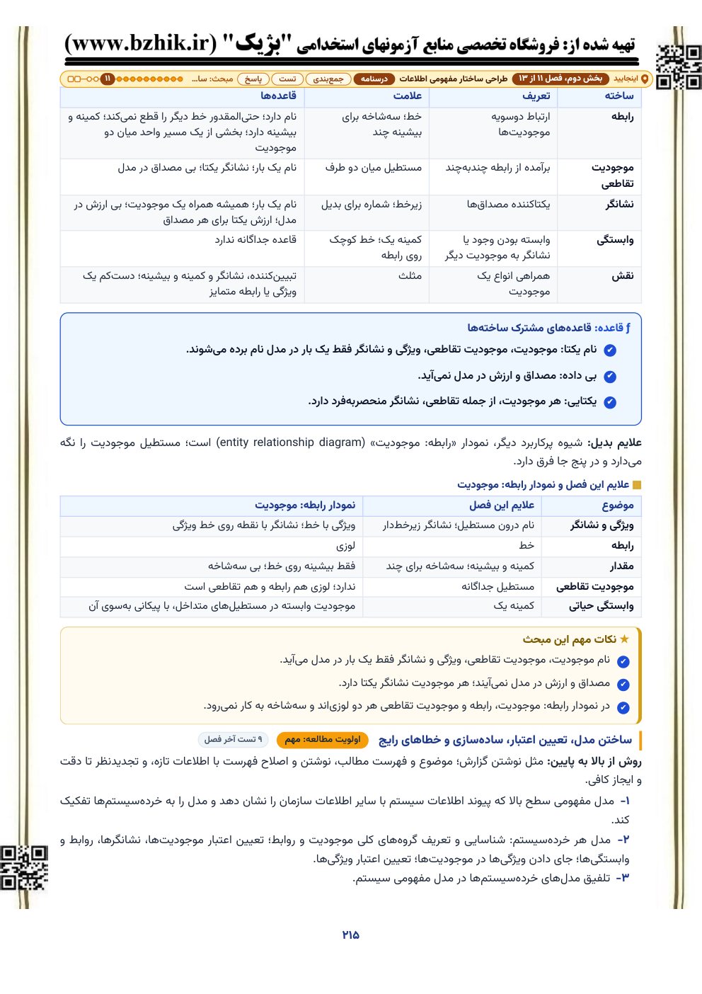 جدول ساخته‌های مدل مفهومی اطلاعات (رابطه، موجودیت تقاطعی، نشانگر و نقش) با تعریف، علامت و قاعده هر کدام، در بخش مدل‌سازی اطلاعات جزوه استخدامی