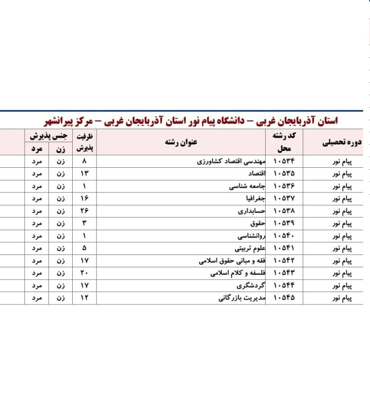 قابل توجه متقاضیان تحصیل در مقطع کارشناسی دانشگاه پیام نور؛