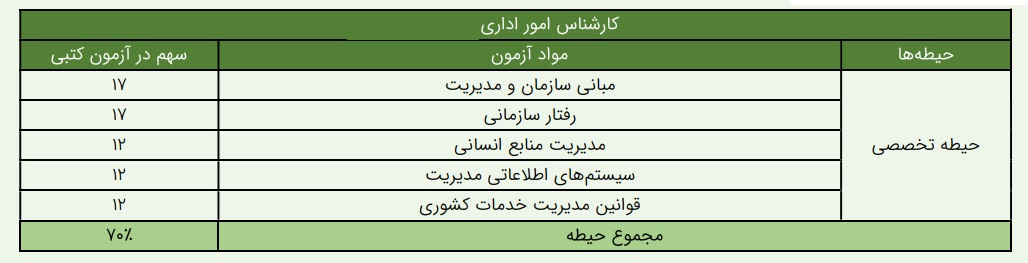 pdf منابع تخصصی کارشناس امور اداری