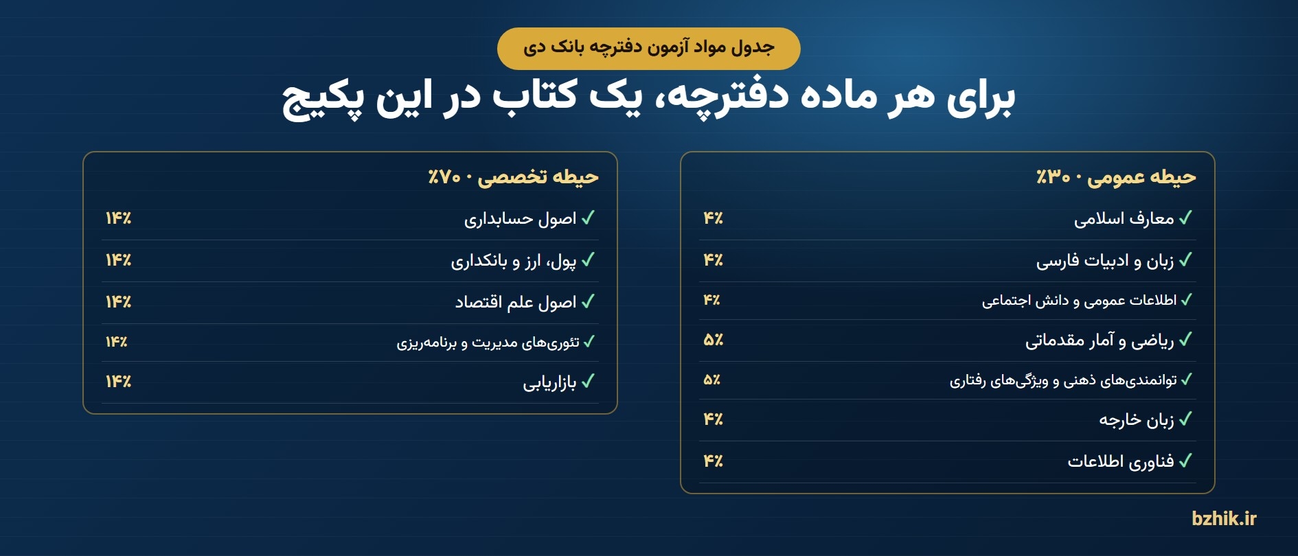  جدول مواد آزمون بانک دی: هفت ماده عمومی و پنج ماده تخصصی، هر کدام یک کتاب pdf در پکیج 