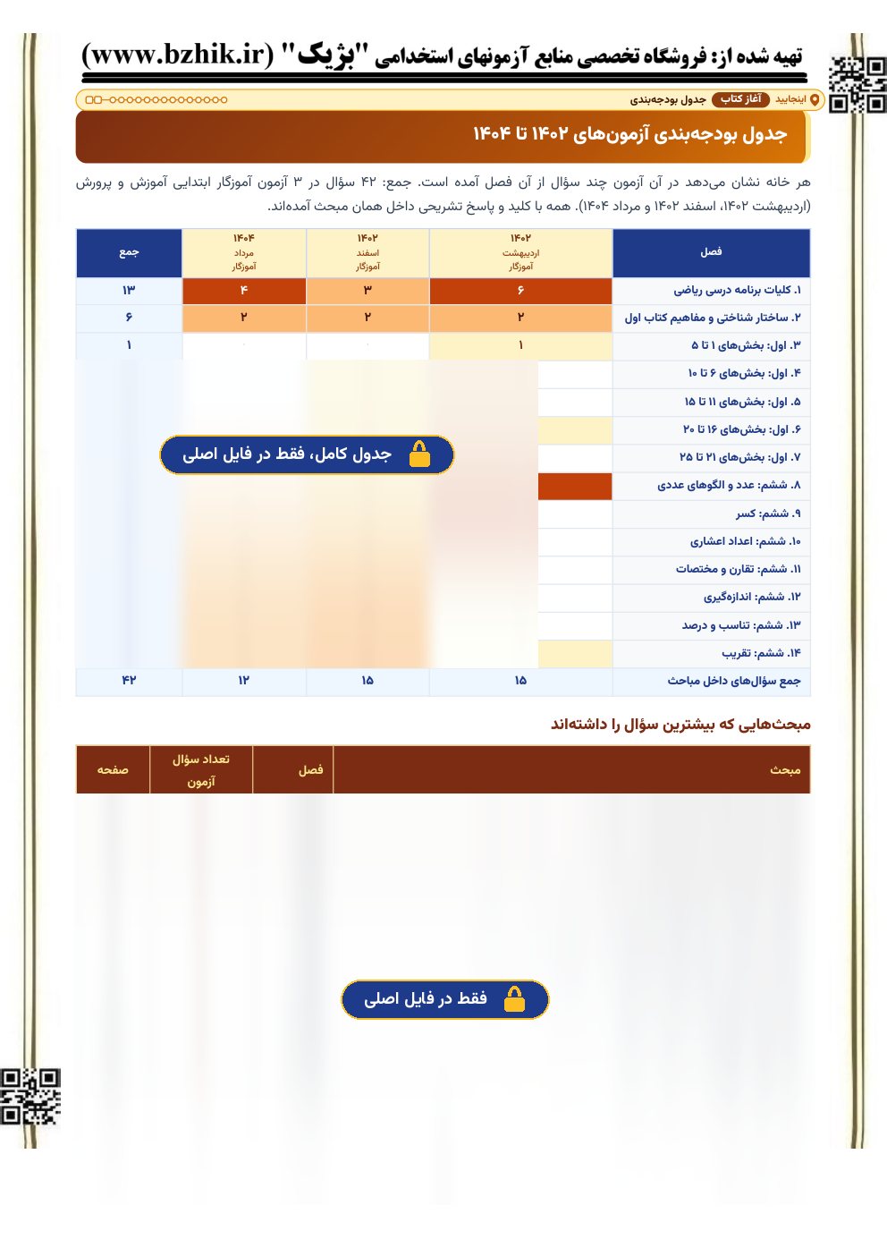 نمای نیمه‌پنهان جدول بودجه‌بندی سوالات ریاضی ابتدایی در آزمون‌های استخدامی آموزگار ابتدایی آموزش و پرورش