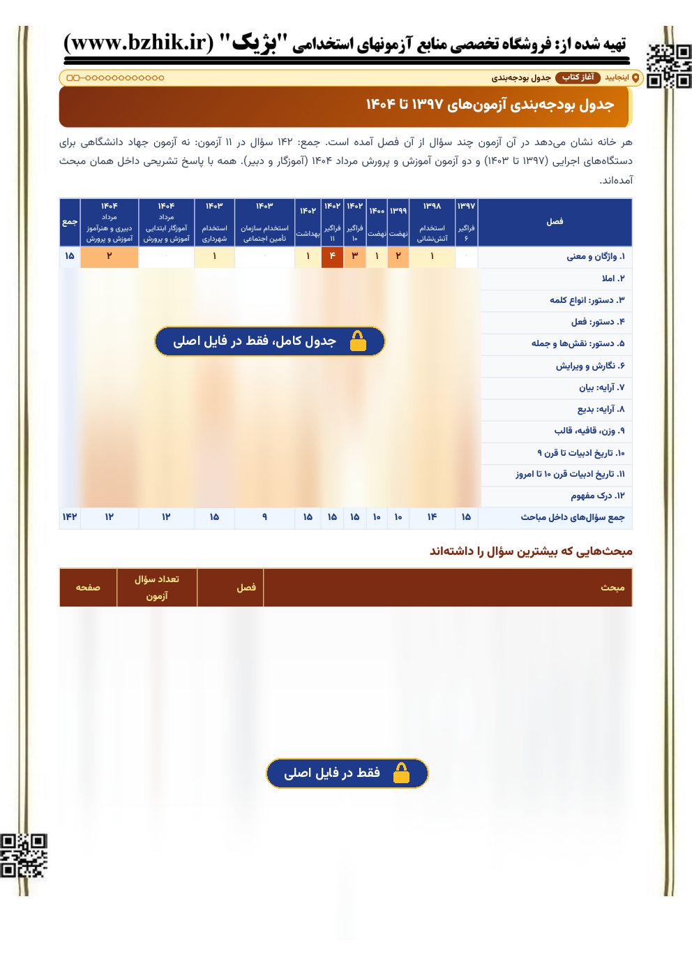 نمای نیمه‌پنهان جدول بودجه‌بندی سوالات زبان و ادبیات فارسی عمومی در آزمون‌های استخدامی آموزش و پرورش و دستگاه‌های اجرایی