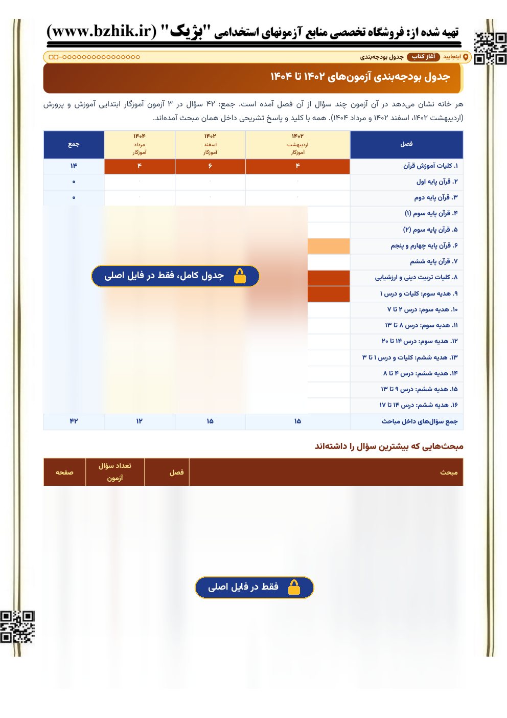 نمای نیمه‌پنهان جدول بودجه‌بندی سوالات قرآن و هدیه‌های آسمانی در آزمون‌های استخدامی آموزگار ابتدایی آموزش و پرورش