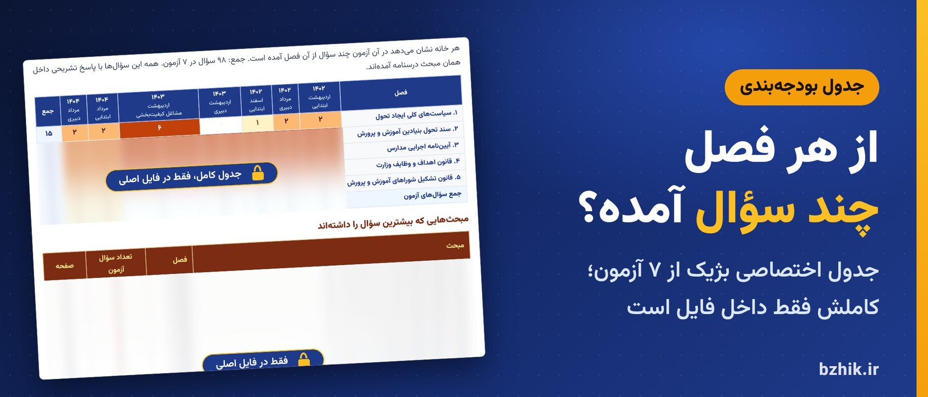  جدول بودجه‌بندی اختصاصی بژیک برای سوالات اسناد و قوانین بالادستی در ۷ آزمون استخدامی آموزش و پرورش ۱۴۰۲ تا ۱۴۰۴ (نمای نیمه‌پنهان) 