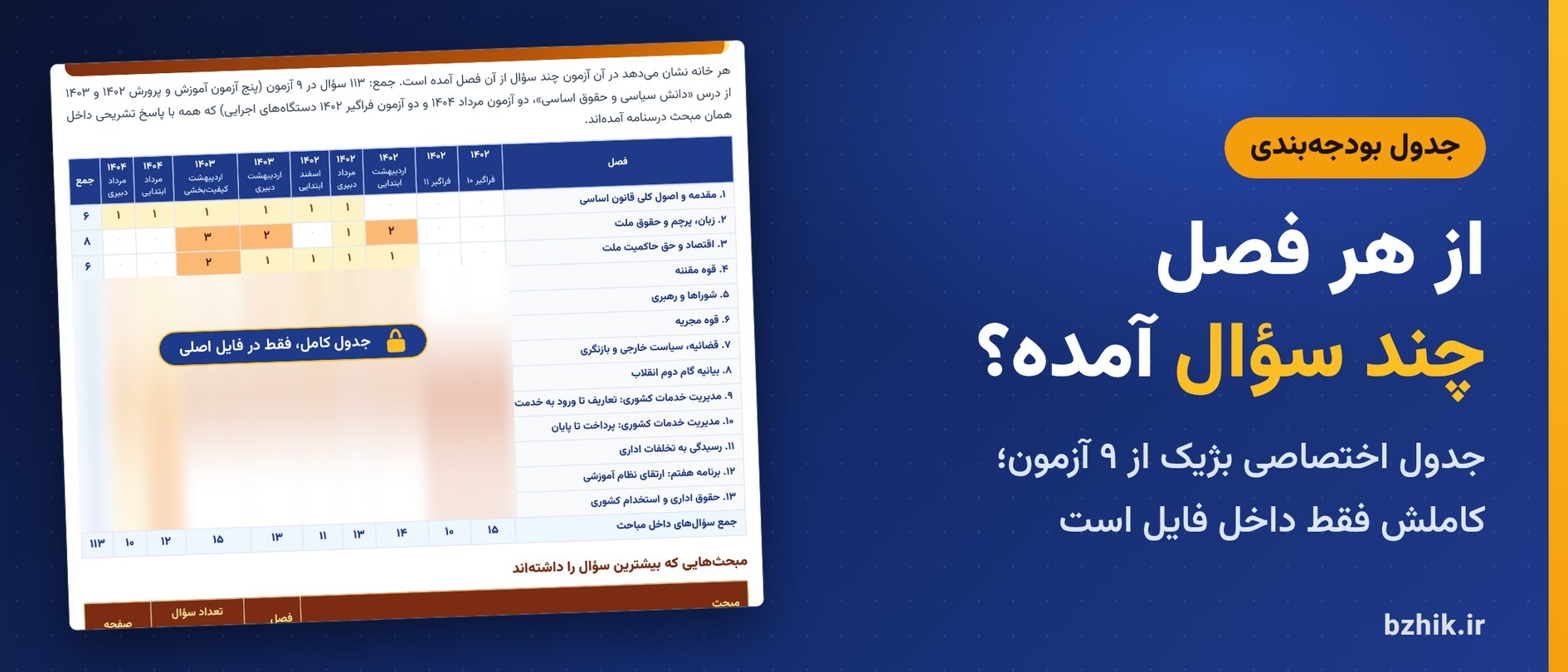  جدول بودجه‌بندی اختصاصی بژیک برای سوالات قوانین و مقررات اداری و قانون اساسی در ۹ آزمون استخدامی ۱۴۰۲ تا ۱۴۰۴ (نمای نیمه‌پنهان) 