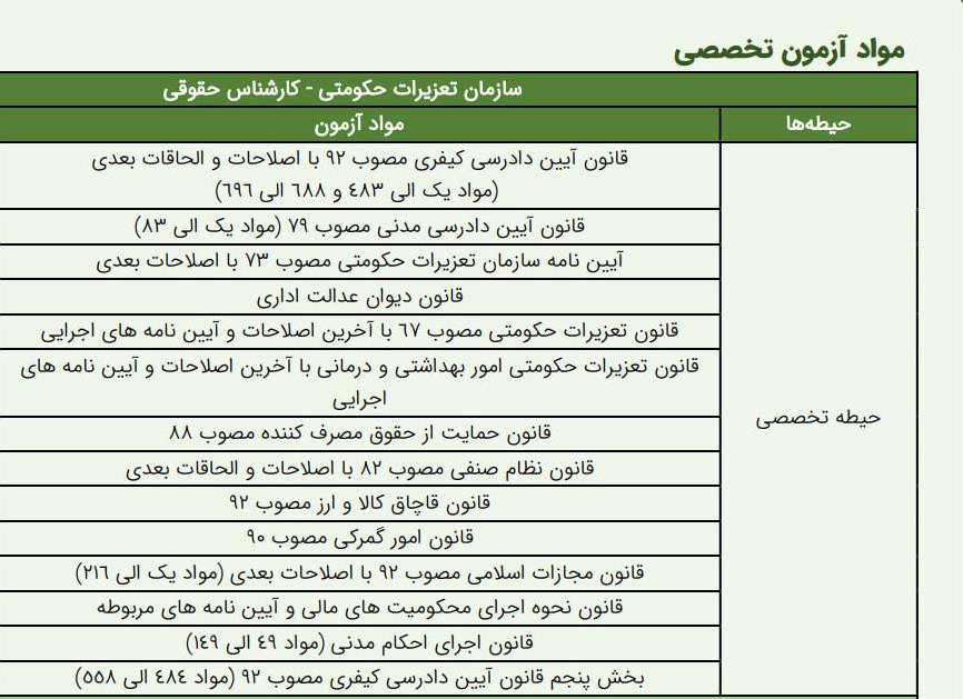 مواد تخصصی کارشناس حقوقی - سازمان تعزیرات حکومتی