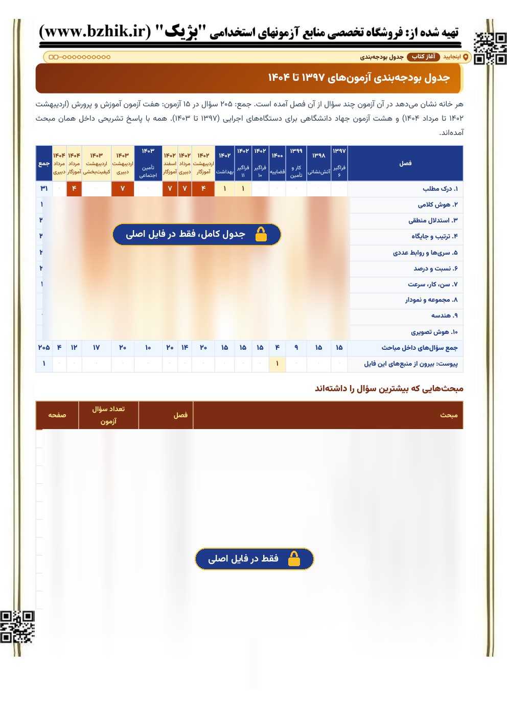 نمای نیمه‌پنهان جدول بودجه‌بندی سوالات هوش و استعداد در آزمون‌های استخدامی آموزش و پرورش و دستگاه‌های اجرایی