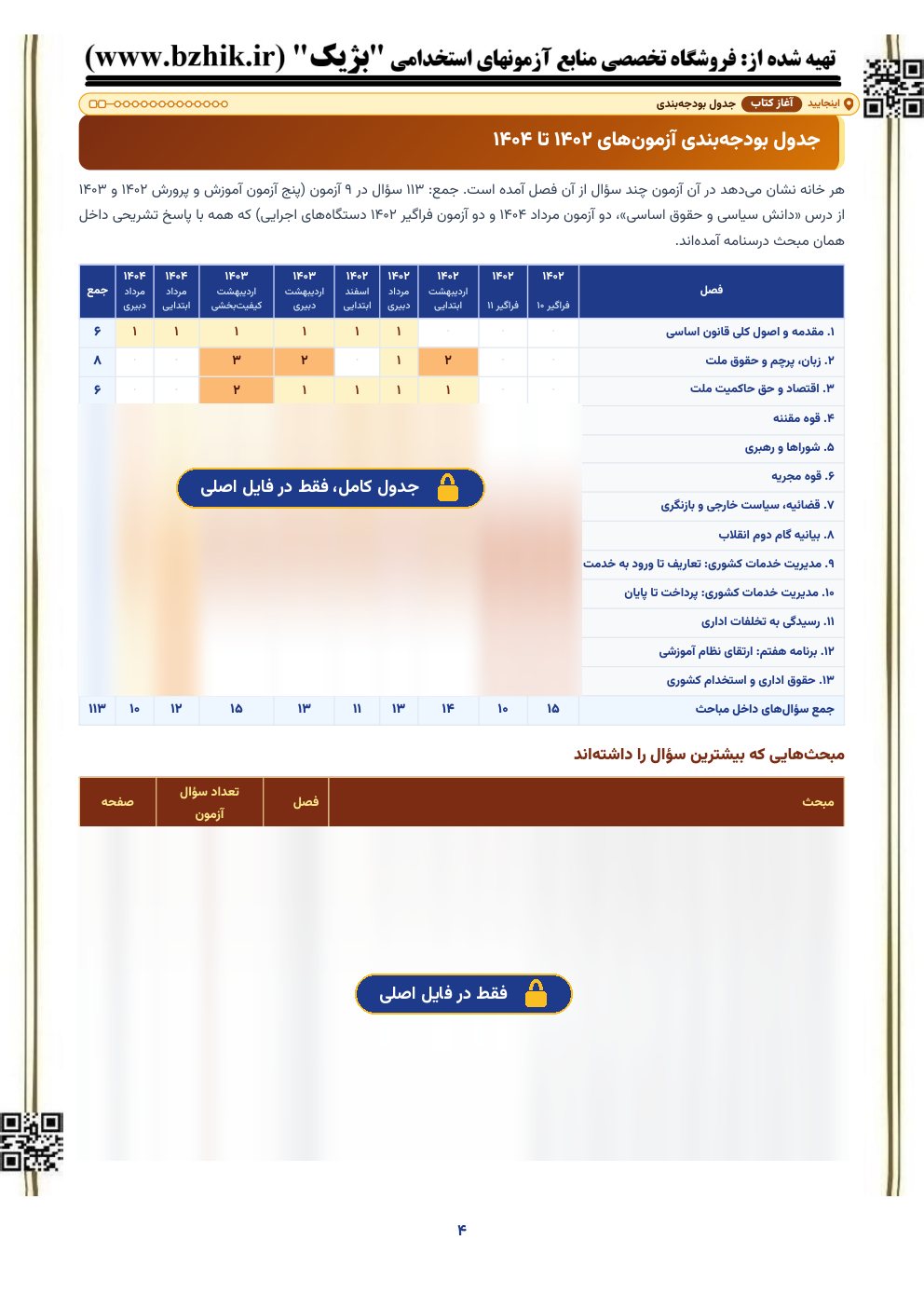 نمای نیمه‌پنهان جدول بودجه‌بندی اختصاصی بژیک: سوالات قوانین و مقررات اداری و قانون اساسی در ۹ آزمون استخدامی ۱۴۰۲ تا ۱۴۰۴