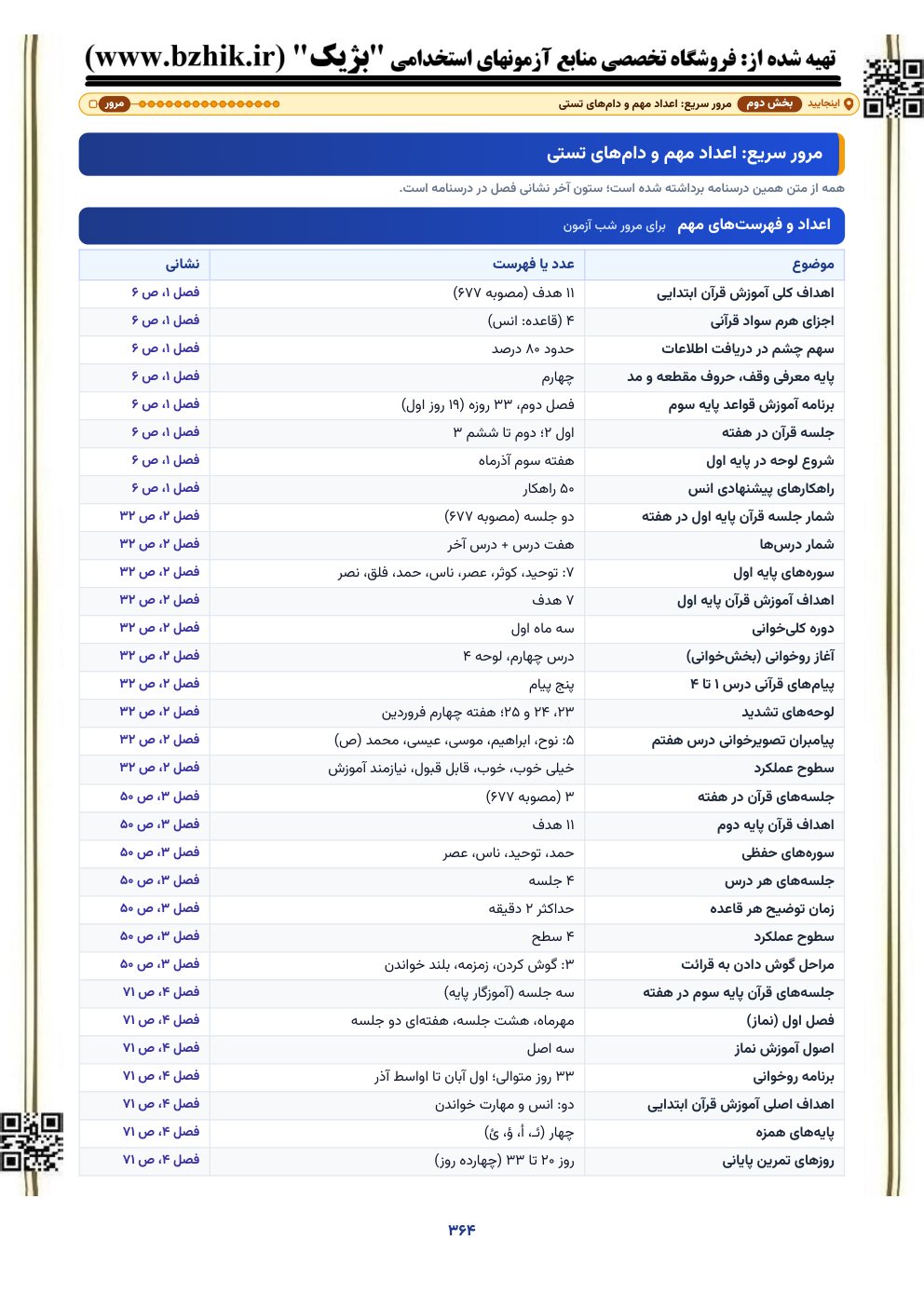 نمونه صفحه مرور سریع قرآن و هدیه‌ها: عددهای مهم و دام‌های تستی