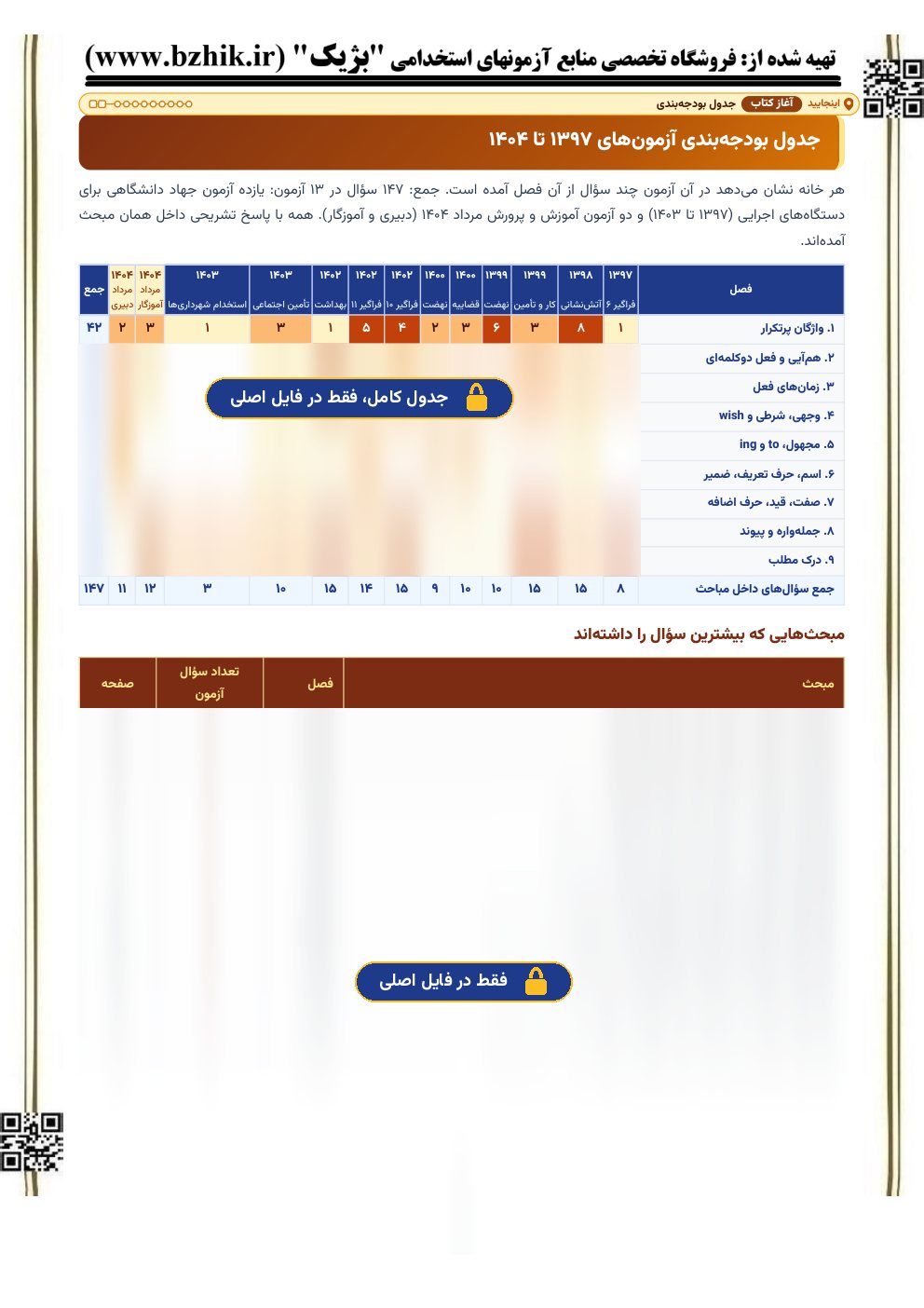 نمای نیمه‌پنهان جدول بودجه‌بندی سوالات زبان انگلیسی عمومی در آزمون‌های استخدامی آموزش و پرورش و دستگاه‌های اجرایی
